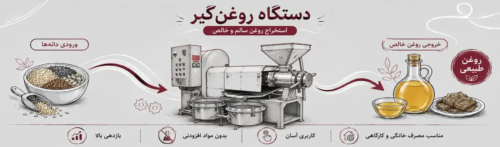 قیمت روغن گیر در تهران